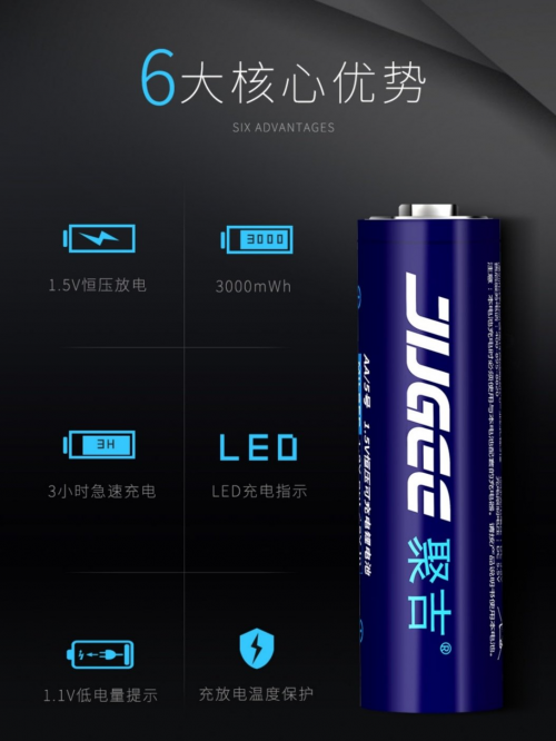 新能源紛紛獻(xiàn)禮國(guó)慶，聚吉電池助推綠色環(huán)保全新發(fā)展