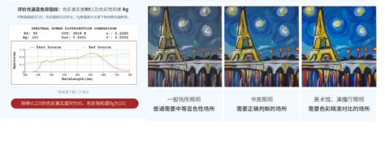 孩視寶護(hù)眼臺燈：全光譜“色”覺閱讀，帶你領(lǐng)略燈下的睛彩