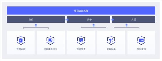 一片紅海的“金融出?！崩顺保绾慰亢诵母?jìng)爭力脫穎而出？