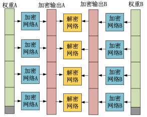如何利用聯(lián)邦學(xué)習(xí)實(shí)現(xiàn)價(jià)值共享？同盾科技發(fā)布最新研究成果
