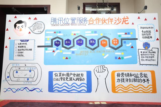 選址、獲客、服務、營銷，騰訊位置服務兩大"王牌"助力商業(yè)地產