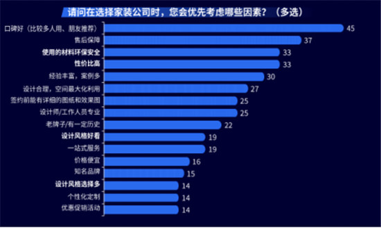 全屋定制加盟哪個品牌好？這篇文章教你正確選擇