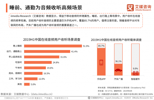 艾媒發(fā)布2019在線音頻報告，聽伴等車載音頻商將迎爆發(fā)