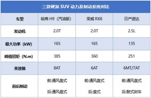 鉅惠哈弗再度給你驚喜！金秋十一感受強(qiáng)勁動(dòng)力