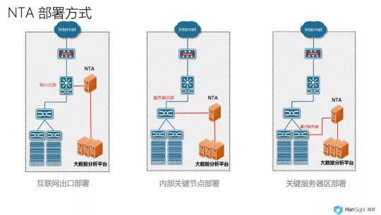 瀚思科技：這份Gartner安全白皮書必須推薦給你！