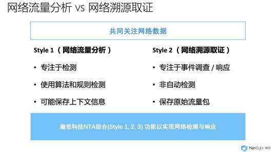 瀚思科技：這份Gartner安全白皮書必須推薦給你！