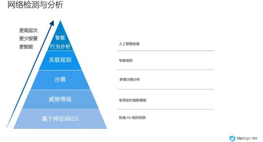 瀚思科技：這份Gartner安全白皮書必須推薦給你！