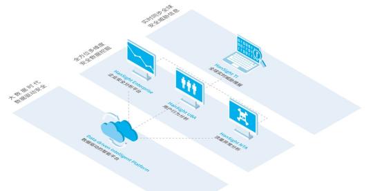 瀚思科技：這份Gartner安全白皮書必須推薦給你！
