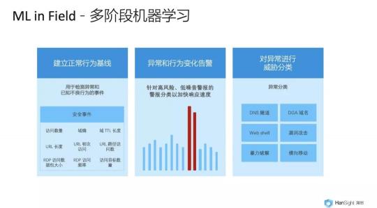 瀚思科技：這份Gartner安全白皮書必須推薦給你！