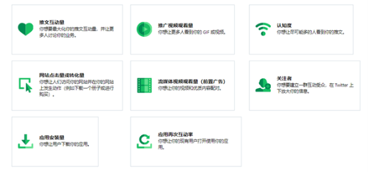在Twitter平臺(tái)上看APP出海，學(xué)會(huì)投放廣告是關(guān)鍵點(diǎn)