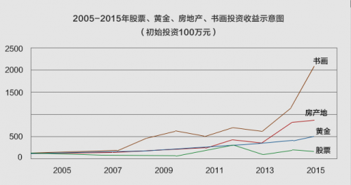 字畫收藏怎么選？樸喆老師作品 掛在墻上會升值的潛力股