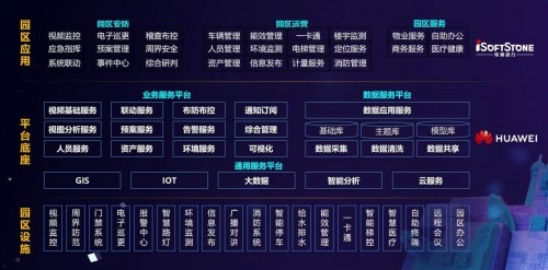 攜手華為十七載 軟通動力助力創(chuàng)造數(shù)字化和智能化新價值