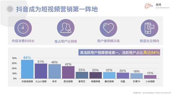 星榜Ⅰ企業(yè)藍(lán)V：當(dāng)下品牌營(yíng)銷(xiāo)崛起的最佳渠道？