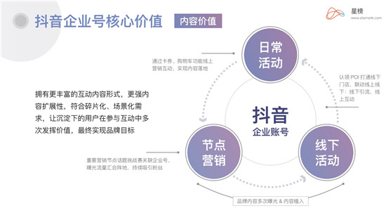 星榜Ⅰ企業(yè)藍(lán)V：當(dāng)下品牌營(yíng)銷(xiāo)崛起的最佳渠道？