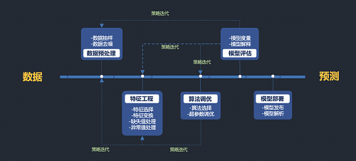 5分鐘搞定機(jī)器學(xué)習(xí)建模，智鈾科技-小智平臺(tái)免費(fèi)試用