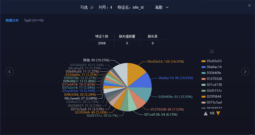5分鐘搞定機(jī)器學(xué)習(xí)建模，智鈾科技-小智平臺(tái)免費(fèi)試用