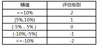 5分鐘搞定機(jī)器學(xué)習(xí)建模，智鈾科技-小智平臺(tái)免費(fèi)試用