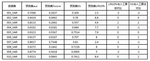5分鐘搞定機(jī)器學(xué)習(xí)建模，智鈾科技-小智平臺(tái)免費(fèi)試用
