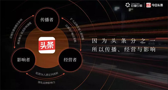 看見內(nèi)容影響力，今日頭條打造內(nèi)容營銷新格局