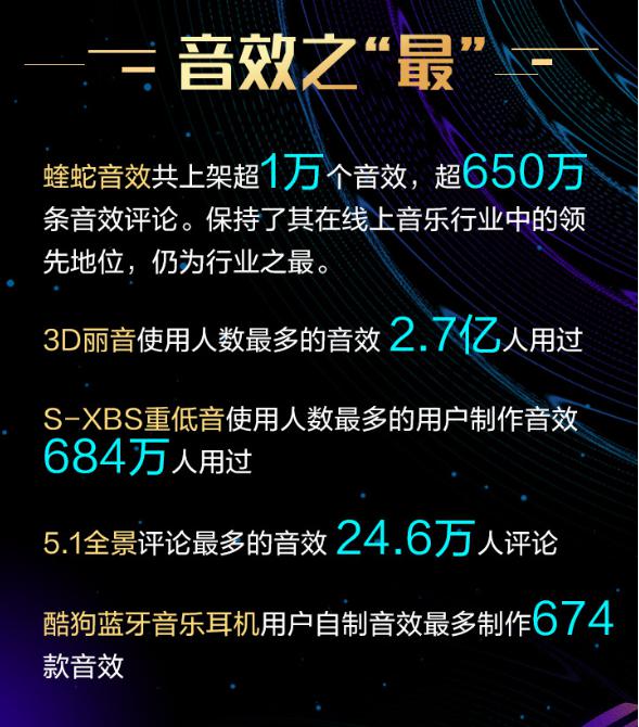 酷狗蝰蛇音效用戶破4億，官方感謝信公布行業(yè)“最”數(shù)據(jù)