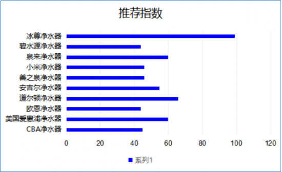 國(guó)際知名凈水器十大排名，您知道哪個(gè)牌子好嗎？