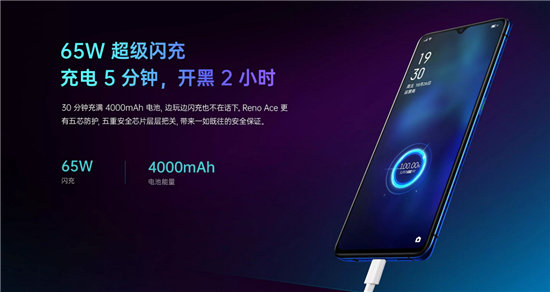 頂尖配置+2999元售價，OPPO Reno Ace成熱門關(guān)注機型