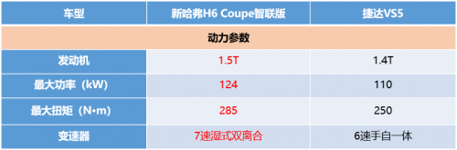 什么叫做“極致”？新H6 Coupe用實(shí)力告訴你