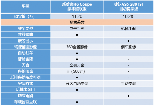 什么叫做“極致”？新H6 Coupe用實(shí)力告訴你