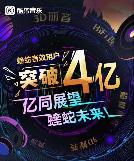 酷狗深耕音效生態(tài)：超1萬(wàn)款“蝰蛇音效”用戶破4億