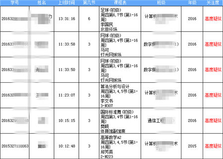 “清考”制度被取消！帆軟助力高校搭建學(xué)業(yè)預(yù)警系統(tǒng)！