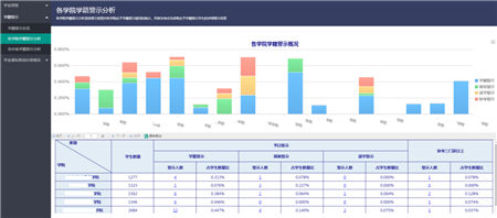 “清考”制度被取消！帆軟助力高校搭建學(xué)業(yè)預(yù)警系統(tǒng)！