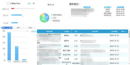 “清考”制度被取消！帆軟助力高校搭建學(xué)業(yè)預(yù)警系統(tǒng)！