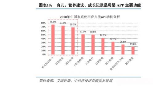 復(fù)星斥資4120萬增持寶寶樹，戰(zhàn)略加持母嬰萬億市場