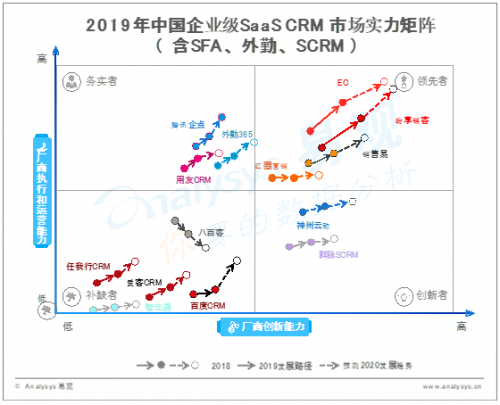 盤石RockySaaS微名片，引領智能銷售新時代