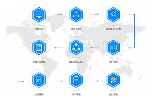 盤石RockySaaS微名片，引領智能銷售新時代