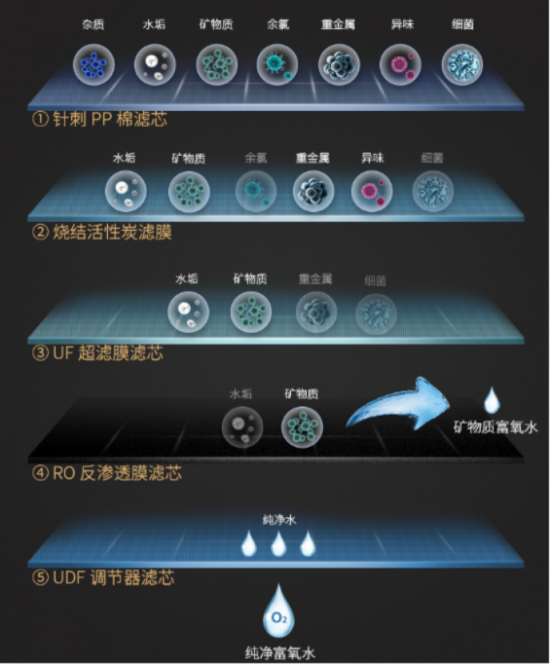 凈水器品牌和價格哪個好呢？看看2019最新凈水器十大排名吧！