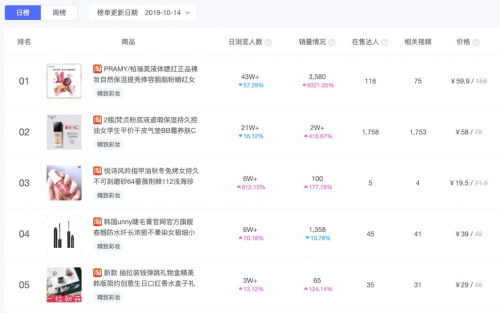 米匯品牌升級，更名「CCSight」！全新推出內(nèi)容電商版