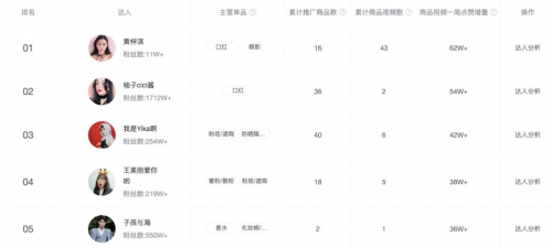 米匯品牌升級，更名「CCSight」！全新推出內(nèi)容電商版