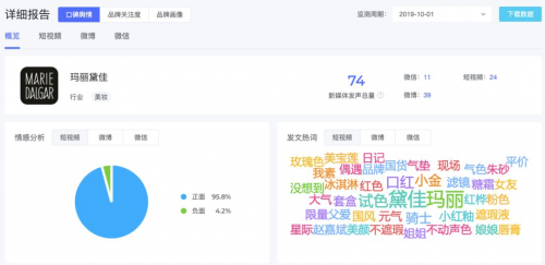 米匯品牌升級，更名「CCSight」！全新推出內(nèi)容電商版