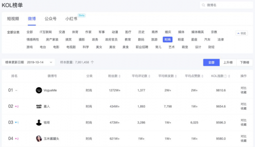 米匯品牌升級，更名「CCSight」！全新推出內(nèi)容電商版