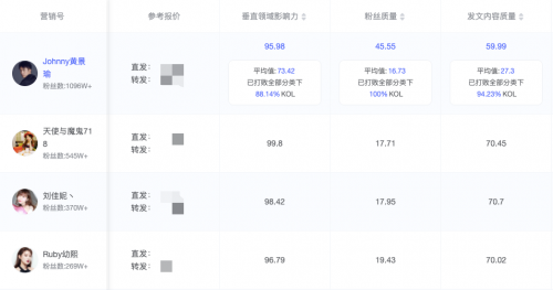 米匯品牌升級，更名「CCSight」！全新推出內(nèi)容電商版