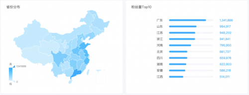 米匯品牌升級，更名「CCSight」！全新推出內(nèi)容電商版