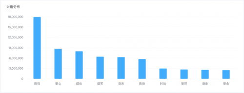 米匯品牌升級，更名「CCSight」！全新推出內(nèi)容電商版
