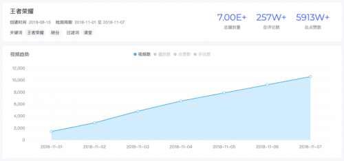 米匯品牌升級，更名「CCSight」！全新推出內(nèi)容電商版