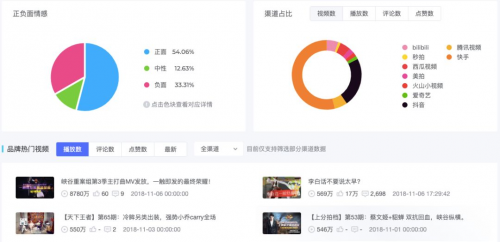 米匯品牌升級，更名「CCSight」！全新推出內(nèi)容電商版