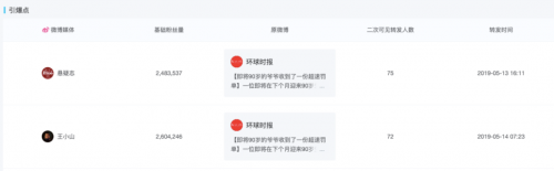 米匯品牌升級，更名「CCSight」！全新推出內(nèi)容電商版