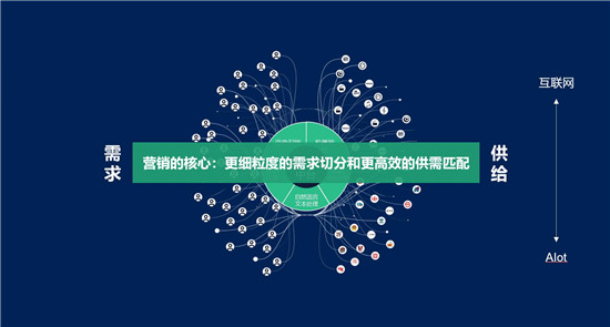 吳明輝：營銷智能時代，如何實現(xiàn)用戶價值創(chuàng)造的新范式