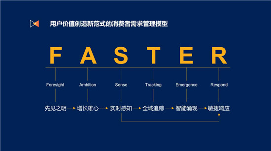 吳明輝：營銷智能時代，如何實現(xiàn)用戶價值創(chuàng)造的新范式