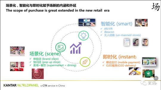 玄訊智研：快消行業(yè)風云再起，“重提終端”成營銷突圍之路