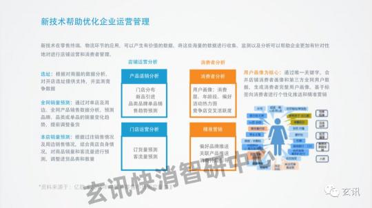 玄訊智研：快消行業(yè)風云再起，“重提終端”成營銷突圍之路
